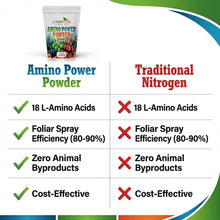 Load image into Gallery viewer, Amino Power Powder Nitrogen Fertilizer