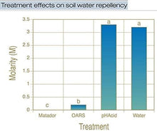 Load image into Gallery viewer, Yucca Wet - Organic wetting agent and surfactant