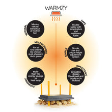 Load image into Gallery viewer, Warmzy Heating Plate (10" x 10") 15-20 chicks
